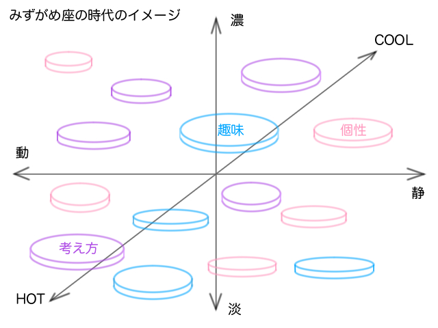 みずがめ座の時代イメージ01