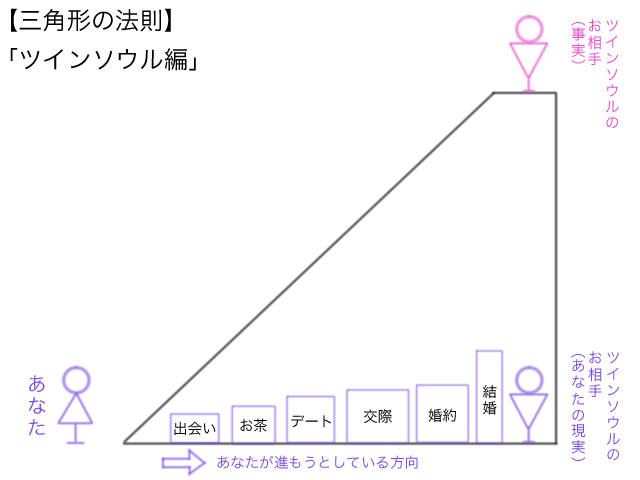 三角形の法則-ツインソウル編01