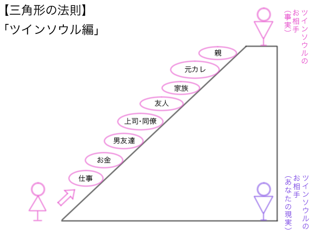 三角形の法則-ツインソウル編02