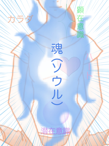 魂(ソウル)、ハート、意識02