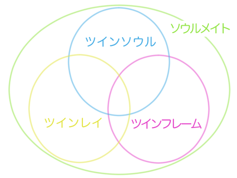 ツインソウル相関図02-1