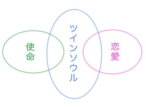 ツインソウル相関図02