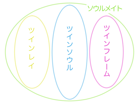 ツインソウル相関図03-1