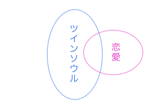 ツインソウル相関図04-1