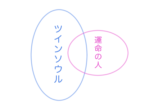 ツインソウル相関図04-2