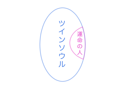 ツインソウル相関図04-3