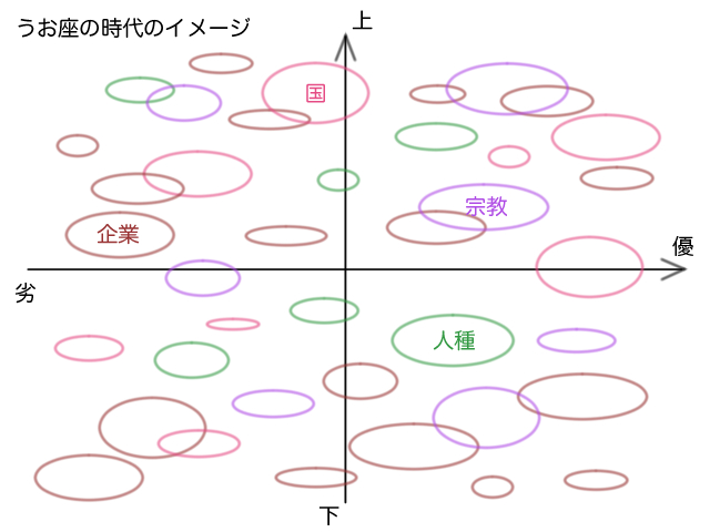 うお座の時代イメージ01